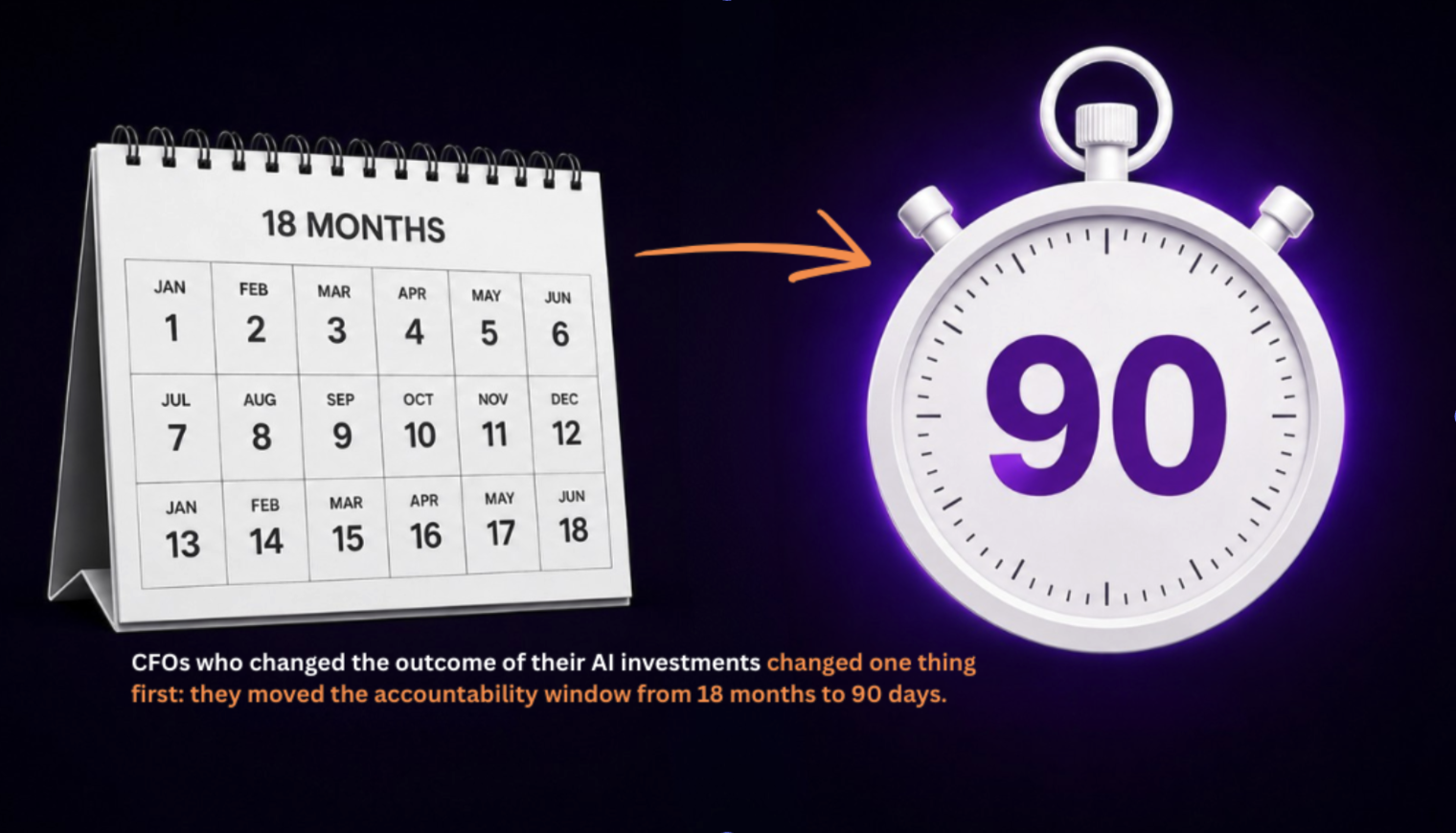 The 90-Day Standard: How to Hold AI Vendors Accountable to Outcomes